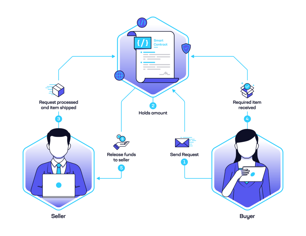 https://www.praetorian.com/blog/web3-trust-dependencies/